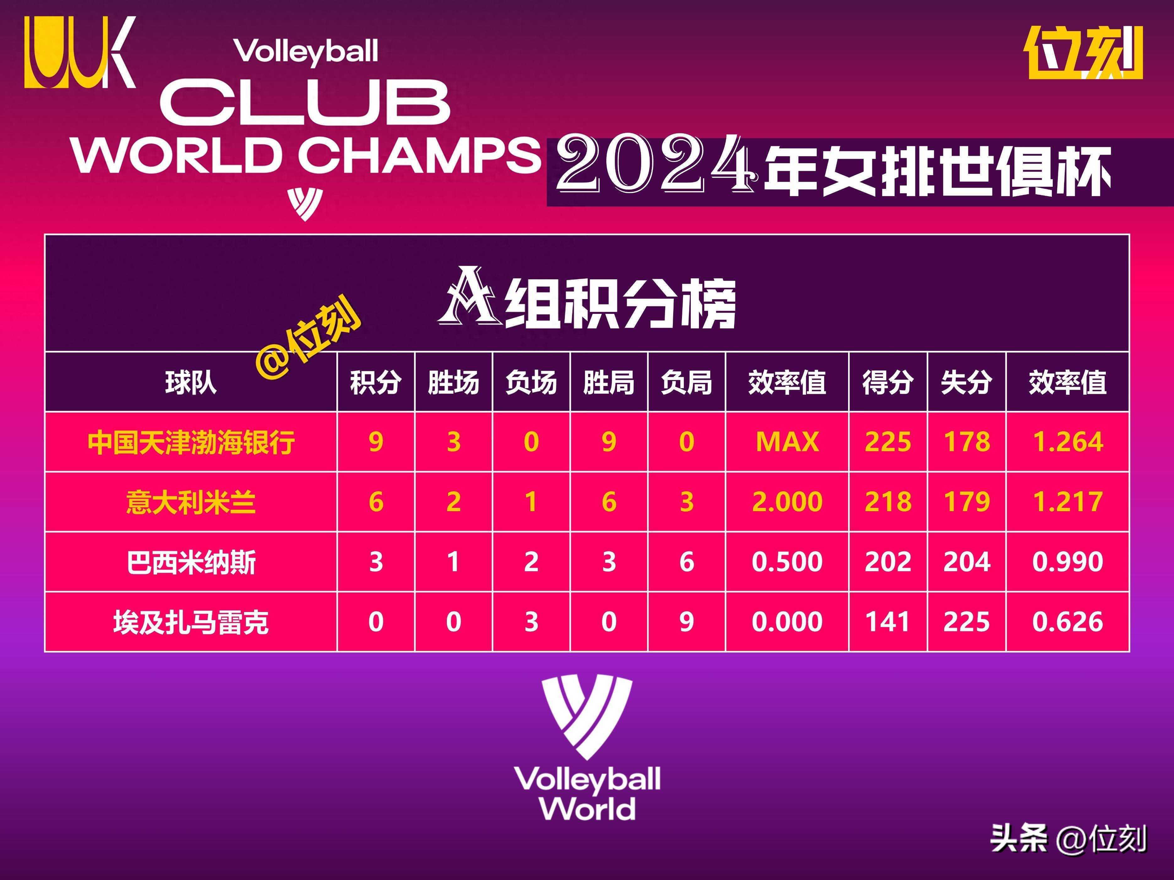 惊喜调整:巴塞罗那世俱杯大名单公布的简单介绍 惊喜调整:巴塞罗那世俱杯大名单公布的简单介绍