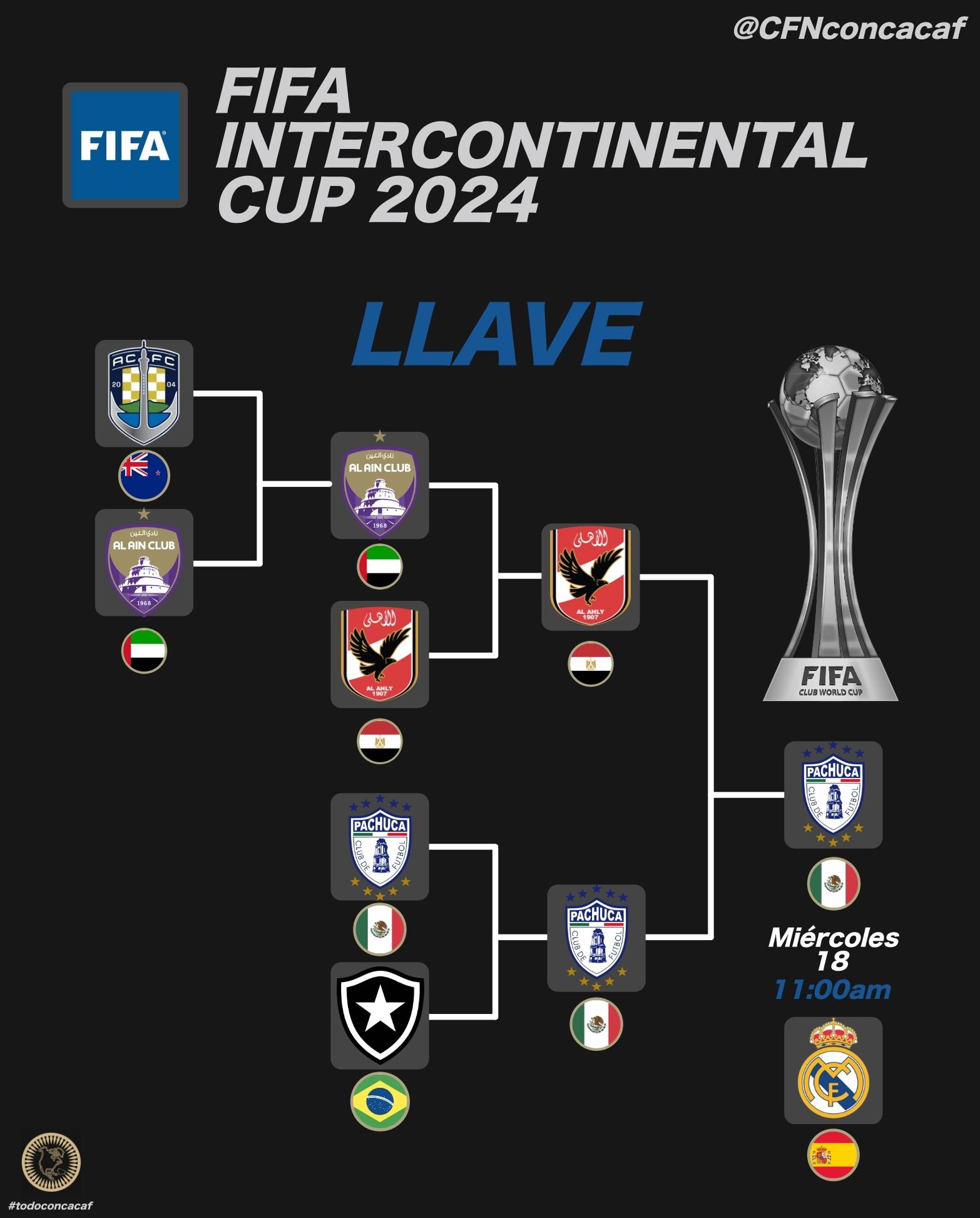 独家:利物浦世俱杯首战阵容预测的简单介绍 独家:利物浦世俱杯首战阵容预测的简单介绍