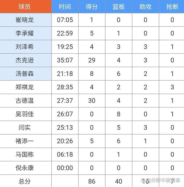 包含江西队客场失利，积分榜下滑的词条