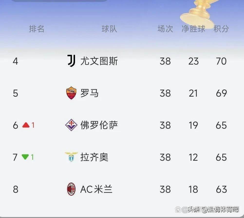开云体育中国-包含欧冠｜尤文失利，积分榜更新的词条