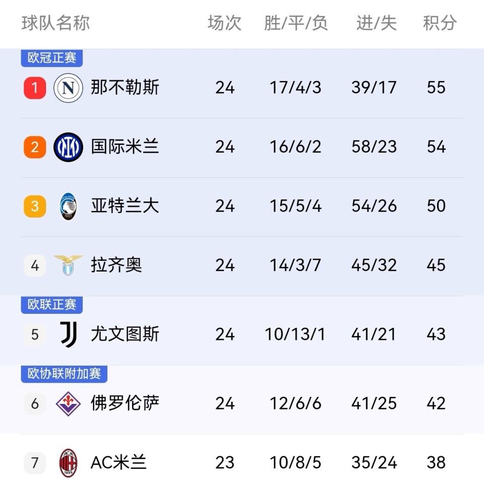 开云官网-最新焦点：尤文止步，积分榜更新