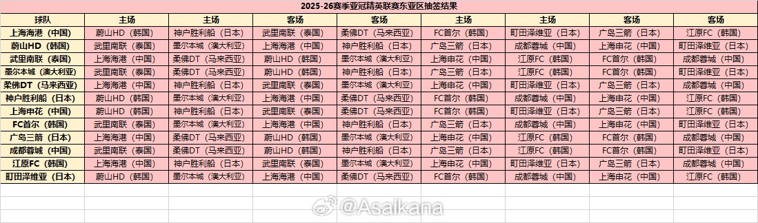 开云体育官方网站-2021赛季亚冠小组赛抽签结果揭晓，中超球队分别被分在哪个小组？的简单介绍