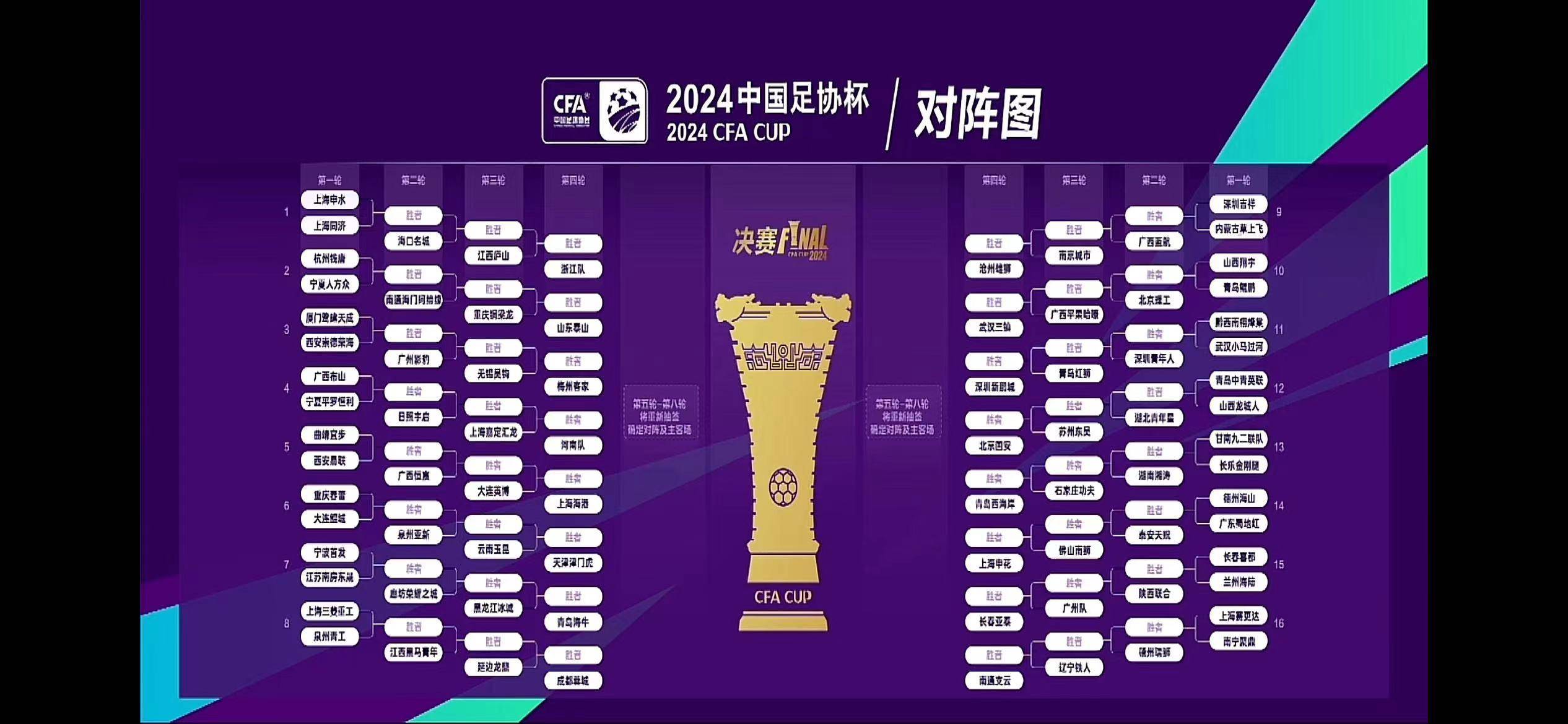 关于中国足协提出2022年国内联赛抽签制度改革方案的信息 关于中国足协提出2022年国内联赛抽签制度改革方案的信息