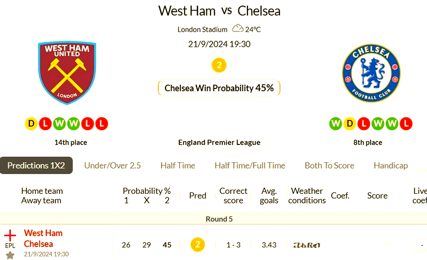 关于切尔西豪取大胜,持续保持不败记录的信息 关于切尔西豪取大胜,持续保持不败记录的信息