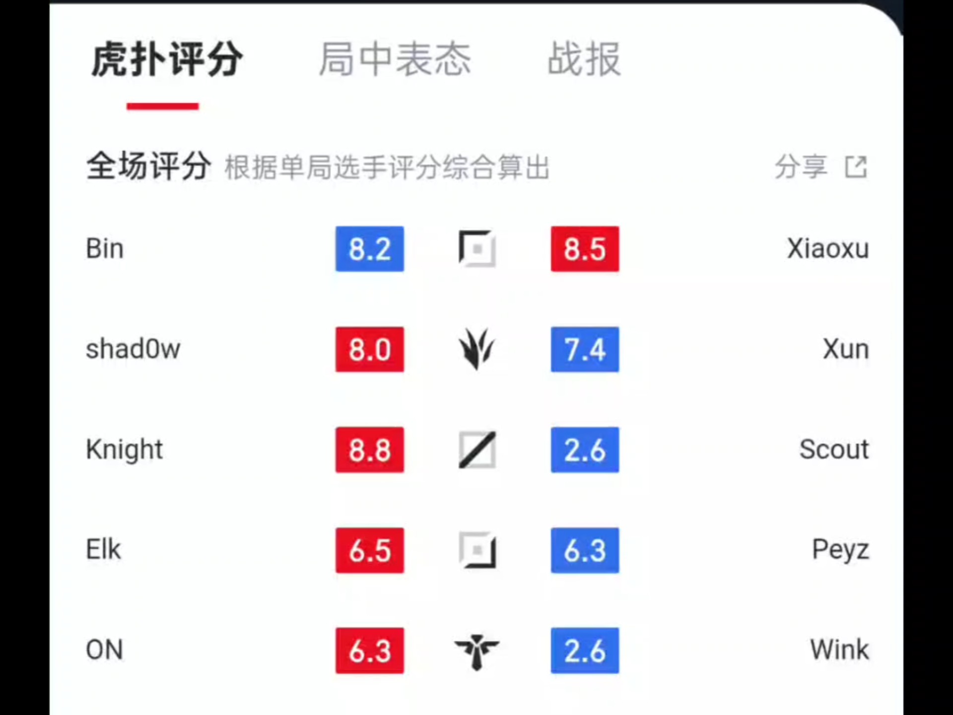 G2险胜JDG,Zeus拿下关键大龙半决赛3:1(广州) G2险胜JDG,Zeus拿下关键大龙半决赛3:1(广州)
