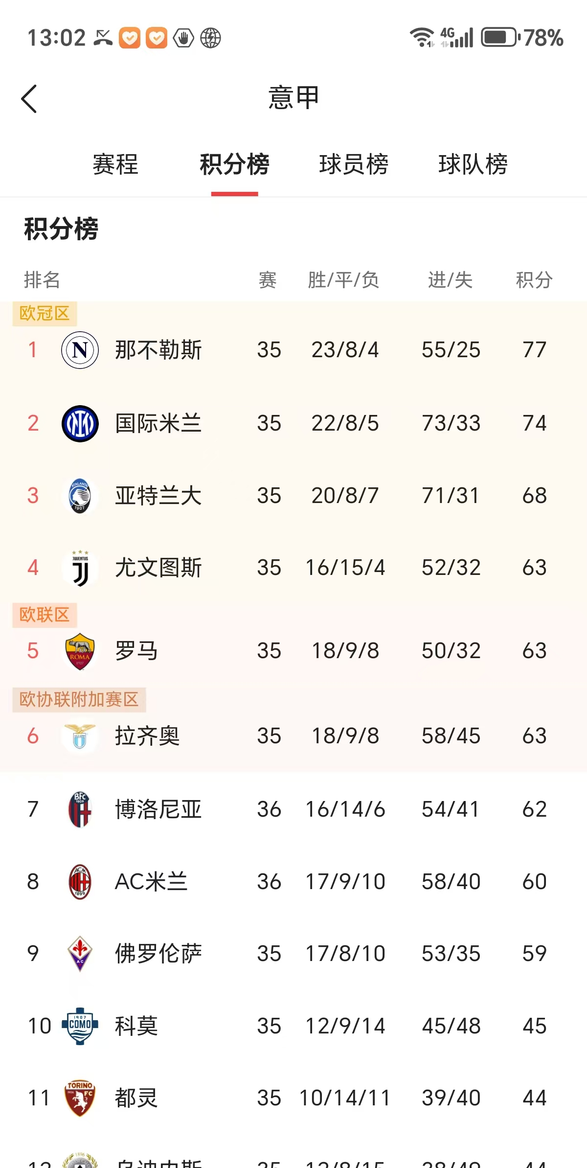 开云体育官网-包含国际米兰客场告捷，排名继续攀升的词条