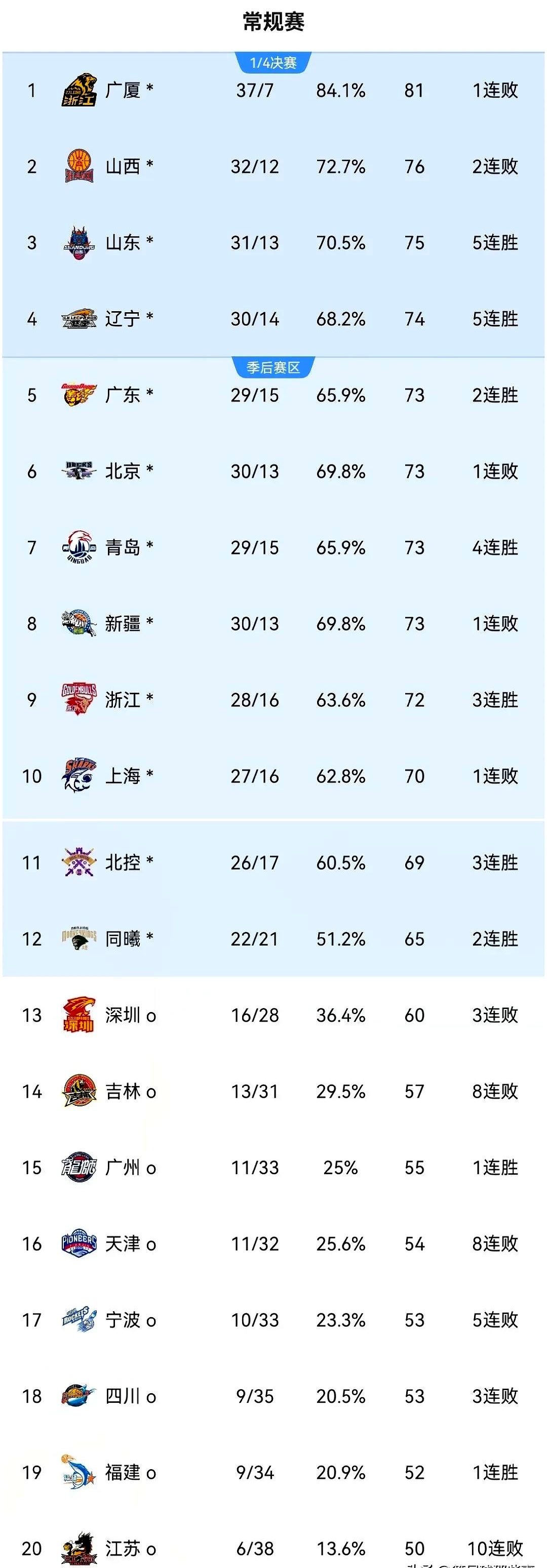 CBA球员表现出色获得全国关注 CBA球员表现出色获得全国关注