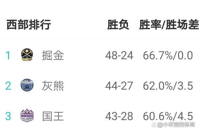 凯尔特人险胜公牛,乔治刷新纪录 凯尔特人险胜公牛,乔治刷新纪录